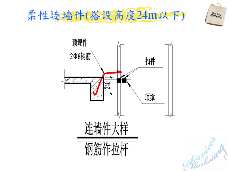 双排脚手架转梯资料下载-脚手架规范讲解及方案编制（136页，附图多）