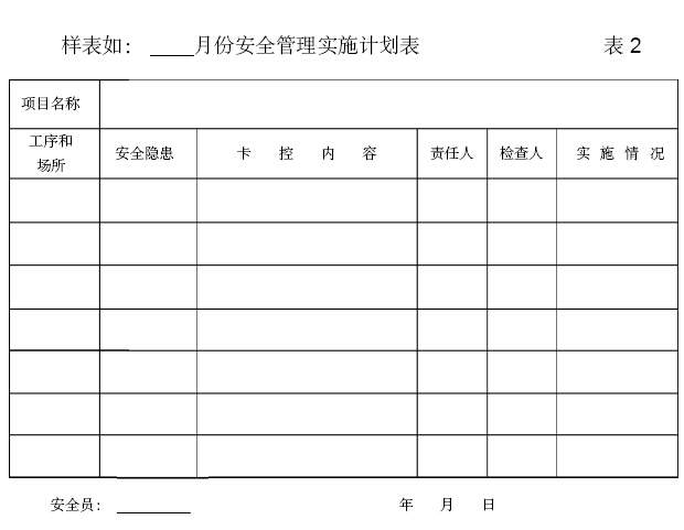 [毕节]棚户区改造工程安全管理施工方案（115页）-安全管理实施计划表