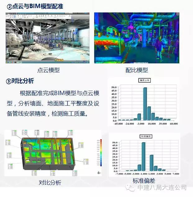 施工BIM经典入门手册及典型案例赏析！_33