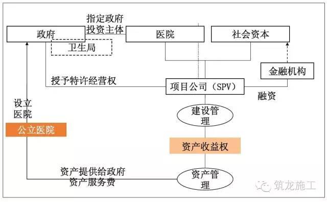 PPP项目流程和模式选择大全，值得收藏！_5