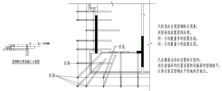 旅居项目脚手架施工方案-转角处型钢安装示意图