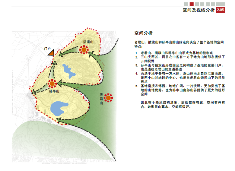 [四川]成都新津老君山项目住宅规划设计方案文本-空间视线分析