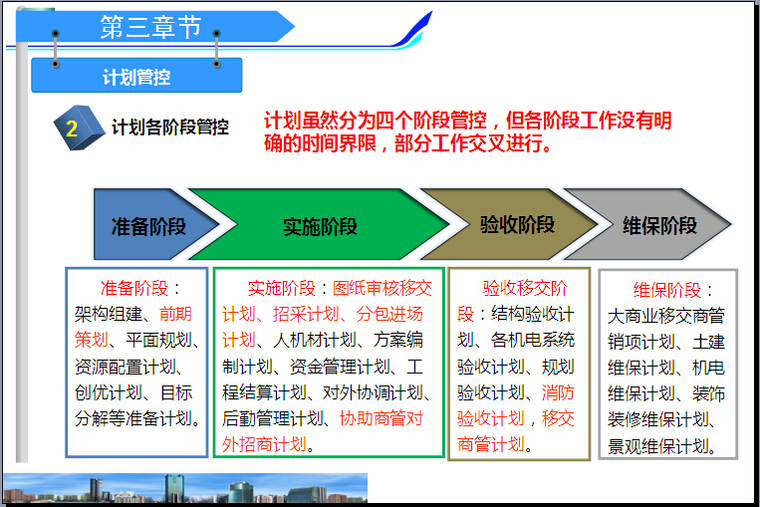 [中建]知名地产广场项目总承包管理概述（106页）-计划各阶段管控