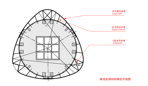 上海中心大厦双层幕墙详细资料（全套）（PDF，85页）_2