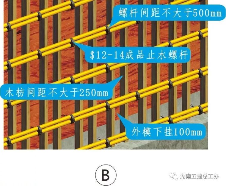 BIM三维图解 | 湖南五建全套施工工艺标准化做法_66