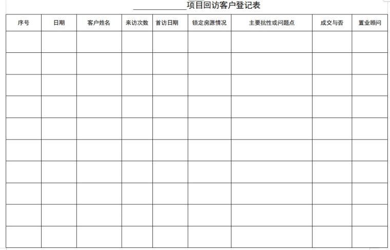 房地产策划销售管理表格大全-项目回访客户登记表