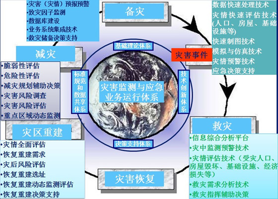 解决地质灾害地理信息系统-地质灾害监测、预警体系.jpg