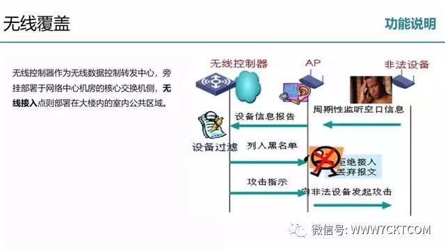 弱电智能化|教学综合楼智能化弱电深化设计方案_35