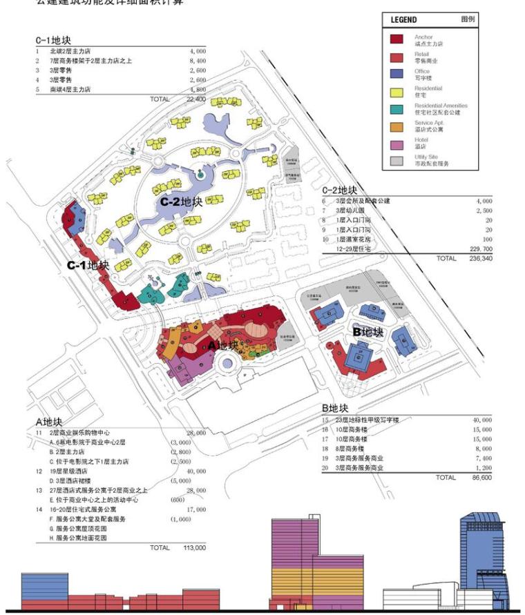 [天津]海河新天地居住区景观方案文本设计（JPG+68页）-技术分析