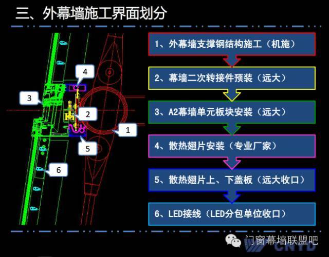 上海中心远大幕墙施工方案汇报，鲁班奖作品非常值得学习！_34