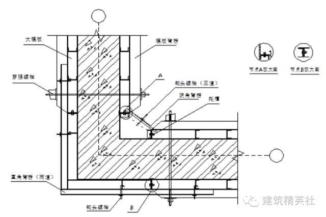 木工 模板施工方案 模板施工技术 （干货）_6