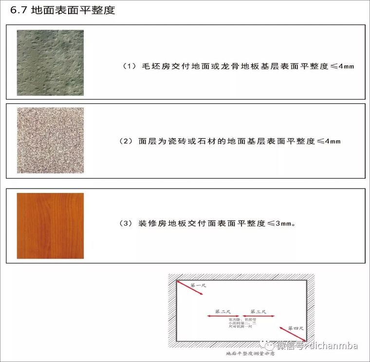 详解在建工程实测实量可视化体系(全套)，完美！！！！_52