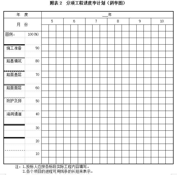 [江西]道路改造工程监理招标文件-分项工程进度率计划