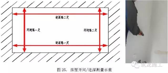 施工过程实测实量详细解读！_19