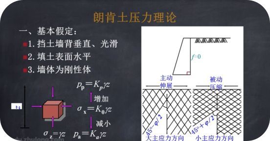 学习啦！基坑支护设计之土压力计算_7