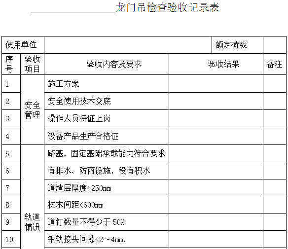 盾构施工安全生产管理制度(188页)-龙门吊检查验收记录表