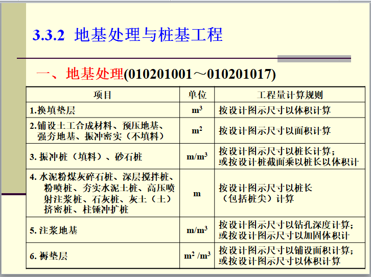 建筑安装工程工程量计算(下)-地基处理