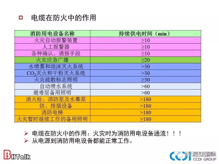 从系统角度看防火电缆（上）_6