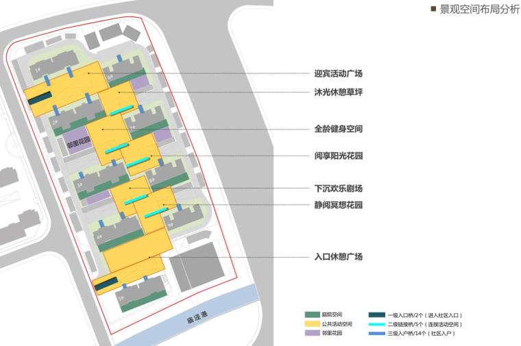 [上海]奉贤中粮南桥半岛景观概念设计（现代时尚，自然舒适）-[上海]奉贤中粮南桥半岛景观概念设计（现代时尚，自然舒适 共一项 pdf）-C景观空间布局分析