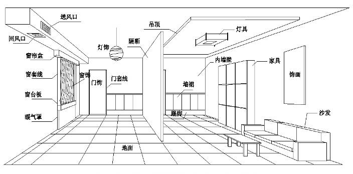 精装修样板间施工工艺流程资料下载-装饰精装修施工工艺流程手册（83页，流程详细）