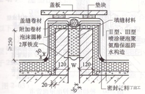 屋面细部做法及控制要点_27