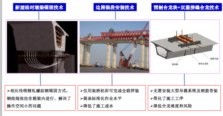 桥梁箱梁节段预制施工关键技术321页（短线匹配法，长线法预制，湿接法拼装）-节段梁安装技术