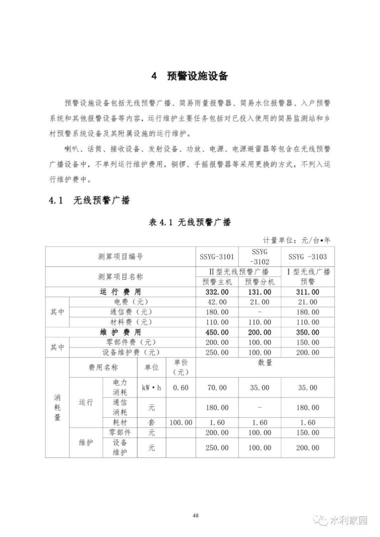 山洪灾害防治非工程措施运行维护指南_75