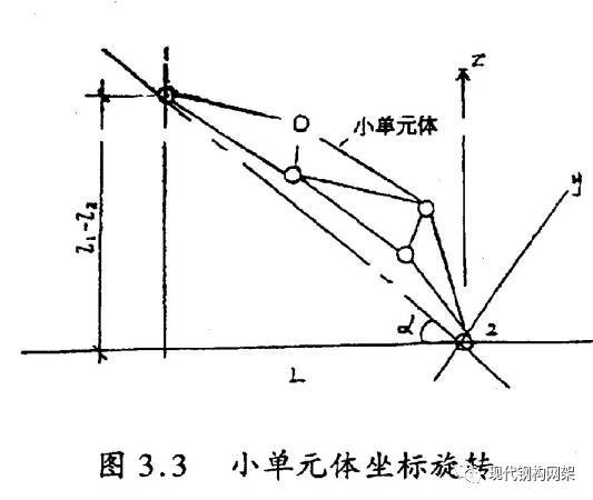 [行业知识]大跨度球面网架施工工法_2