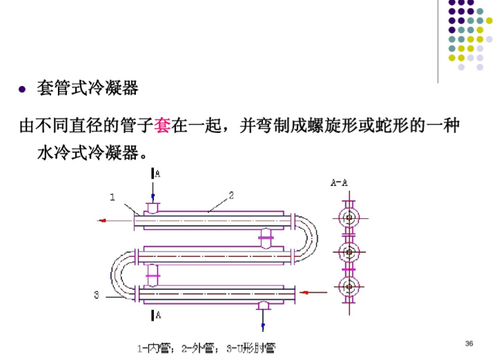 制冷原理制冷设备（114页详解）-套管式冷凝器