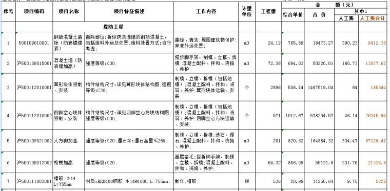 [上海]某河堤项目投标书（商务标+投标工程清单）-分部分项工程量清单与计价表
