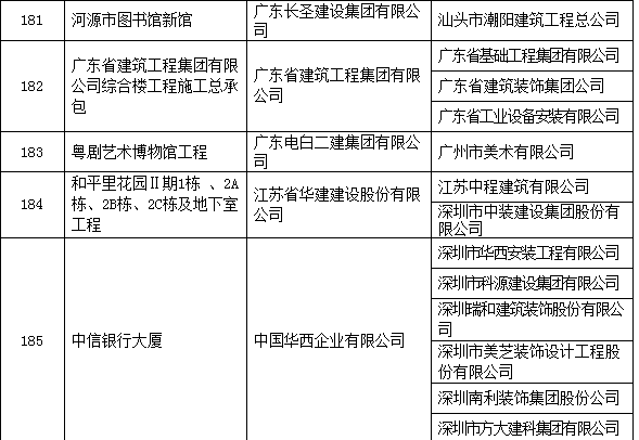 圈内大事：2017中国建设工程鲁班奖名单！有你参与的工程么？_45