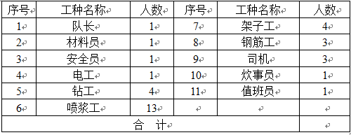 呼和浩特抽水蓄能电站2公路边坡支护及加固施工方案_2