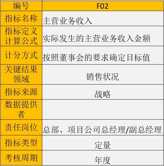 房地产企业198个核心考核指标，(干货-强烈推荐)_4