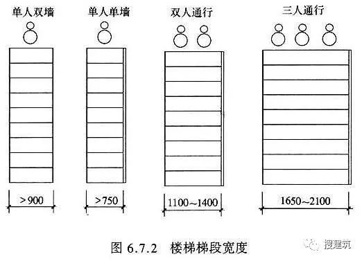 新消规后，住宅交通核的几种布置方式！！_3