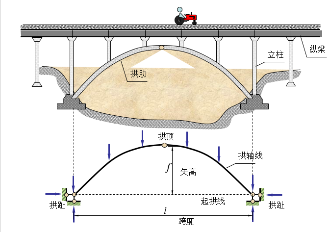 结构力学考研课件（270页）_16