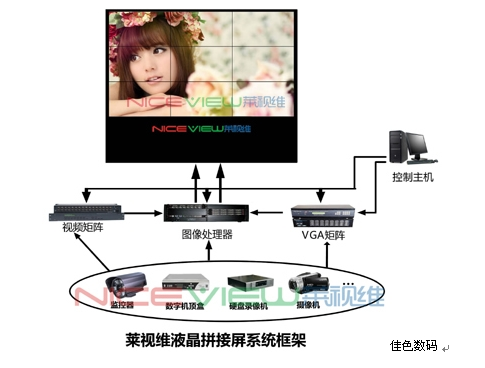 维护成本资料下载-液晶拼接屏方案全解析-3x3液晶拼接屏设计方案