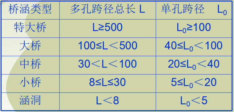 壅水建筑物施工方案资料下载-田间工程建筑物PPT汇总之农桥讲稿