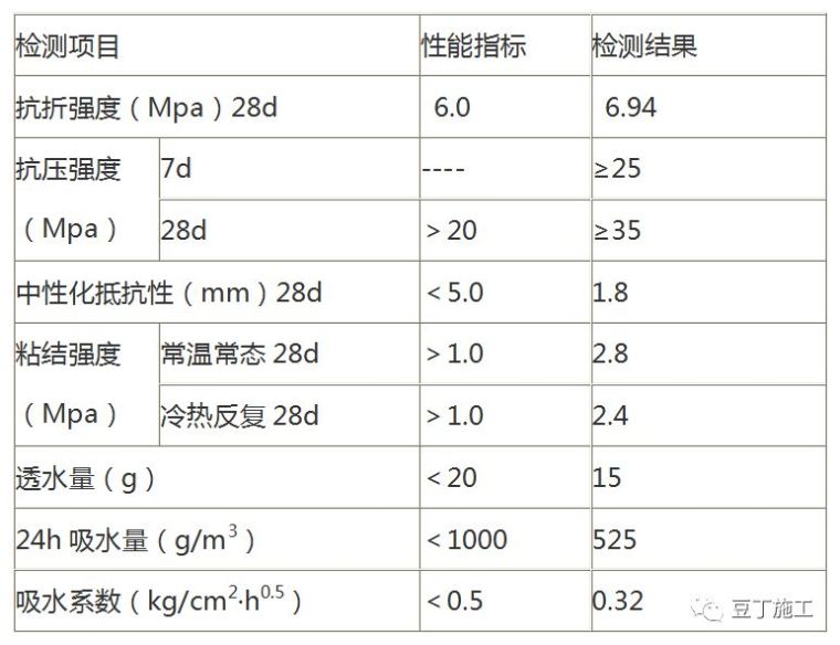 露钢筋处理资料下载-建筑结构露筋快速处理方法