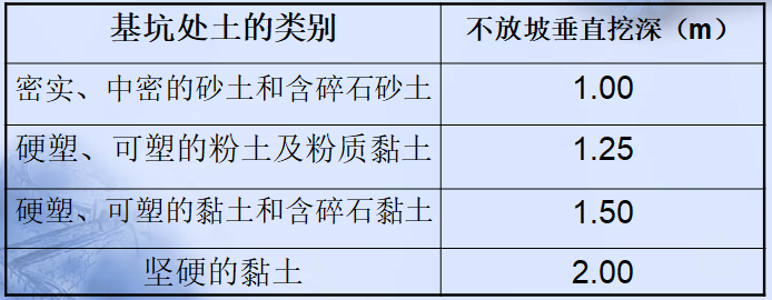 桥梁施工安全培训材料（ppt共56页）_2