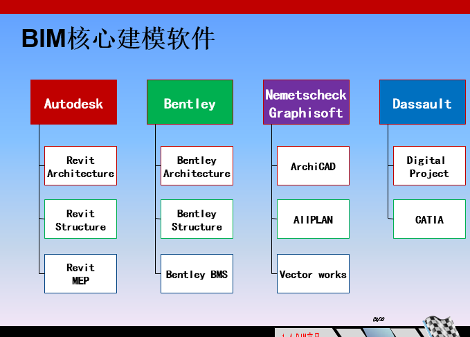 BIM技术实现之利器-Revit_12