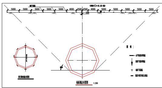 盾构掘进施工方案（共40页）-监测点布置示意图