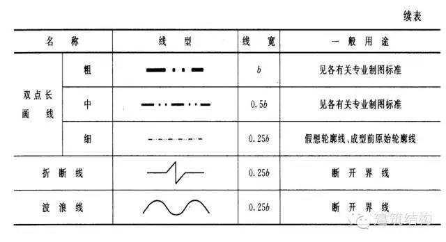 [图文详解]如何看钢结构图纸，反正我收藏了！_11