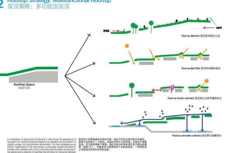 ​[广东]龙城广场项目景观方案设计文本PDF（39页）-屋顶设计