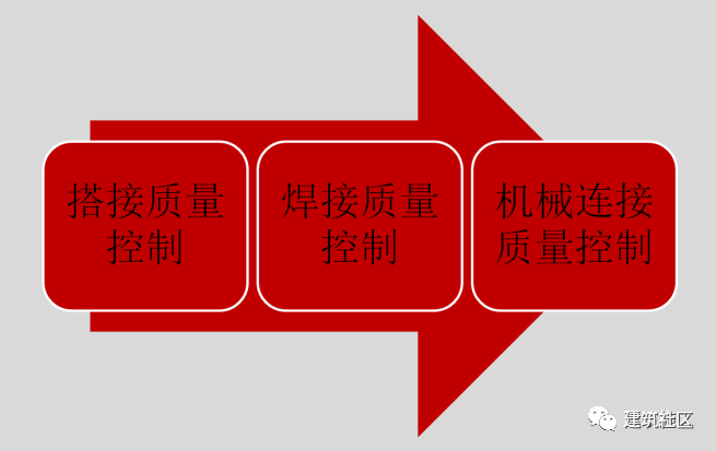 短短2千字让你学会，钢筋连接质量控制那些事儿！！_10