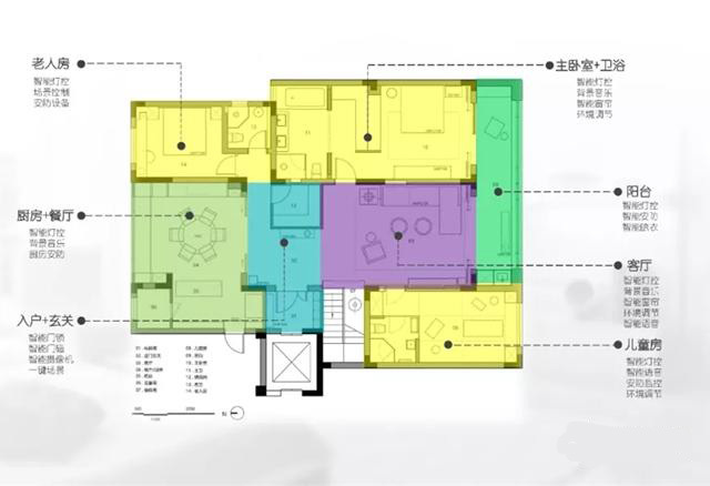 120㎡三室两厅智能家居设计方案-2