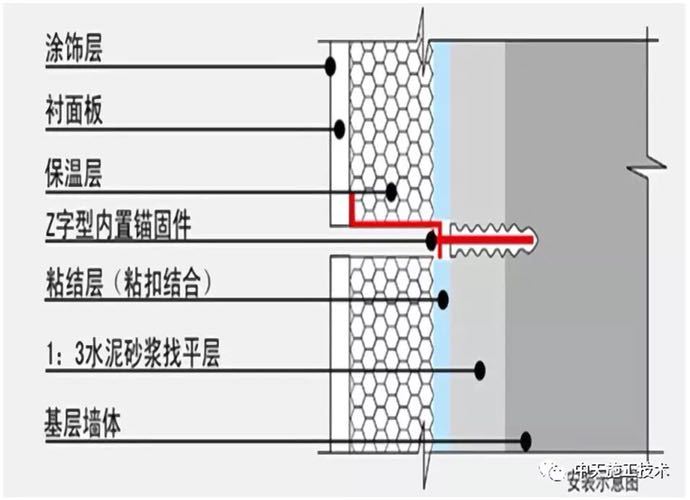 [新材料]外墙保温装饰一体板_2