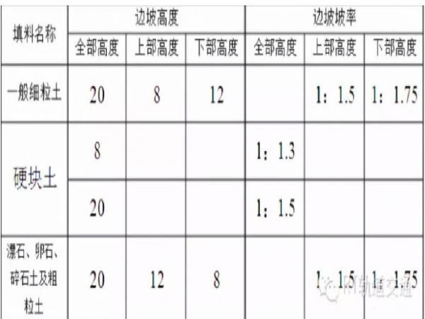 铁路站场验收标准资料下载-铁路路基16问，你不一定都知道！