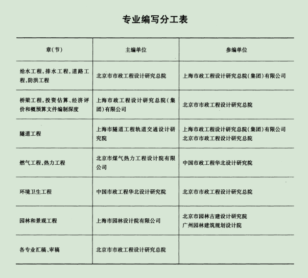 市政公用工程编制资料下载-市政公用工程设计文件编制深度规定2013年版