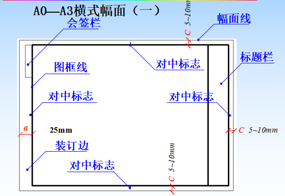 市政工程识图与构造之一制图基本知识讲义PPT（125页）-图纸格式