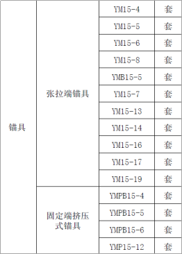 预应力钢绞线与锚具夹具连接器的认识与组价_2